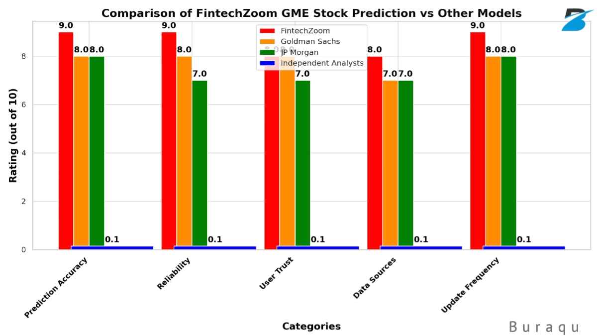 A detailed timeline chart illustrating significant events that shaped GME stock performance, including market milestones and pivotal changes in 2024, designed to help investors understand the stock's historical context