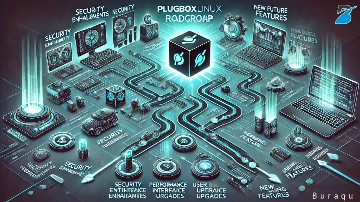 PlugboxLinux Future Development Roadmap